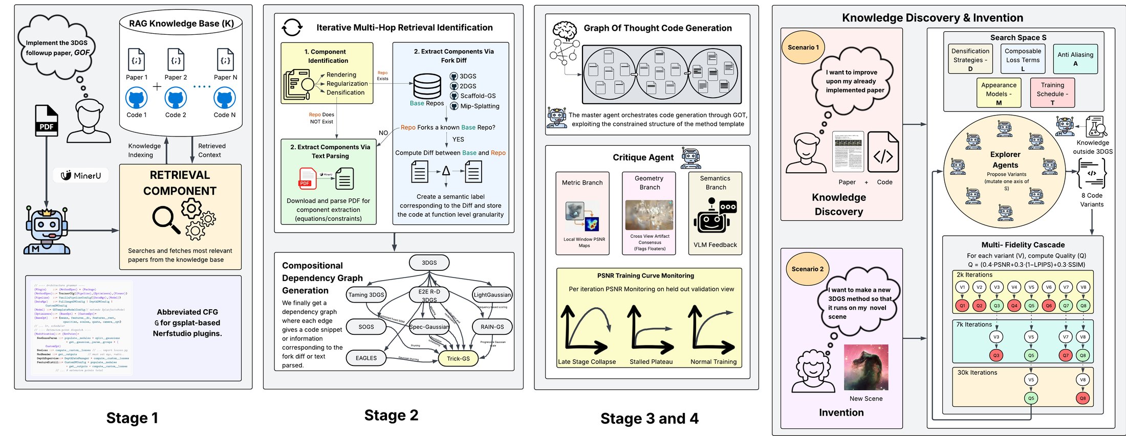 Detailed SPLATIFY architecture: reproduction (left) and knowledge discovery and invention (right).