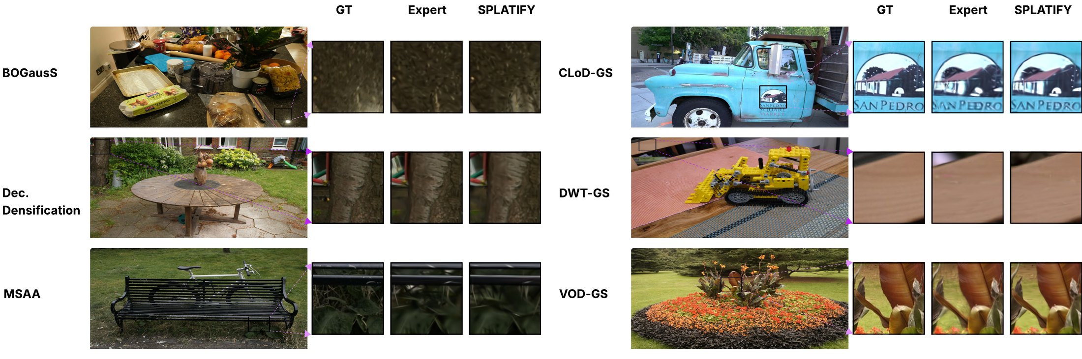 Qualitative comparison of SPLATIFY against expert implementations on Set 1 papers.